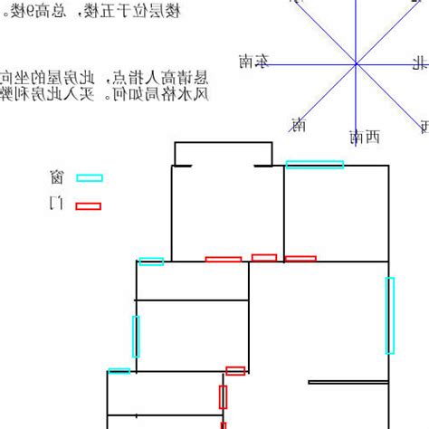 大門向西風水